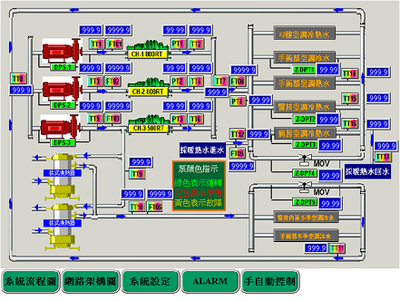 樓宇自控原理 樓宇自控原理