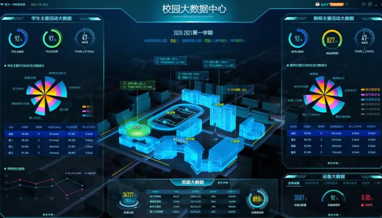 智慧校園管理系統 智慧校園管理系統