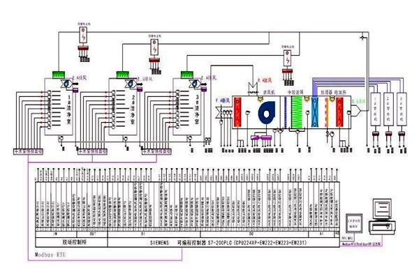 智能樓宇控制系統(tǒng)需要用到哪些關(guān)鍵技術(shù)？