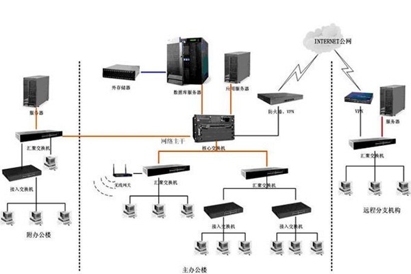 智能樓宇如何配置好計(jì)算機(jī)網(wǎng)絡(luò)系統(tǒng)？
