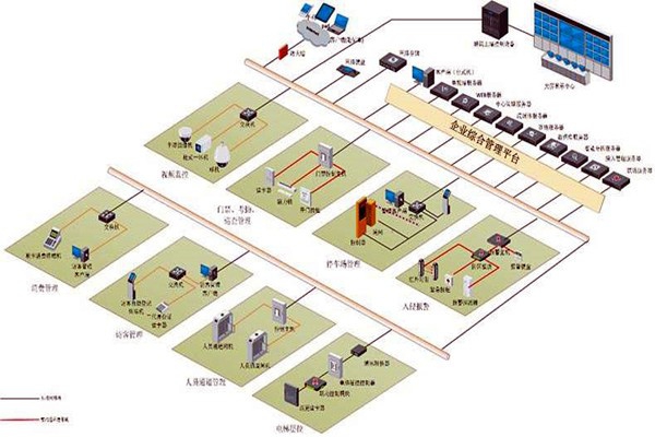 樓宇控制系統(tǒng)實施對墻體質(zhì)量的影響！
