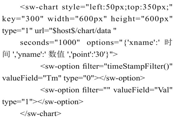 智能樓宇控制系統組態庫的實現過程！