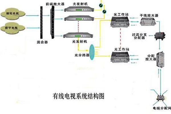 智能樓宇控制系統的信息設施如何搭建完備？