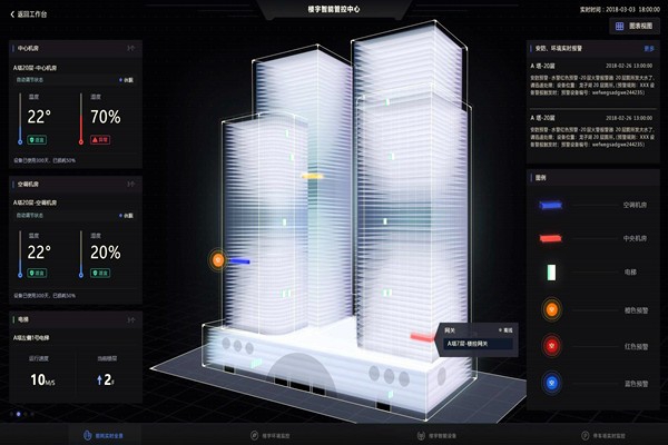 智能樓宇自控系統(tǒng)的應(yīng)用現(xiàn)狀！
