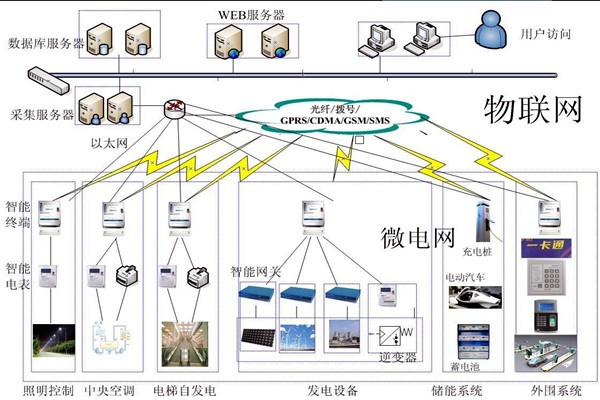 當代醫療機構樓宇自控需完善的重點系統有哪些？