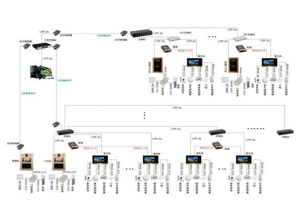 智能樓宇控制系統的軟硬件安裝！