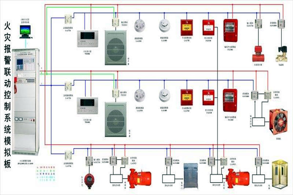 樓宇自動化智慧消防的應用現狀如何? 樓宇自動化智慧消防的應用現狀如何?