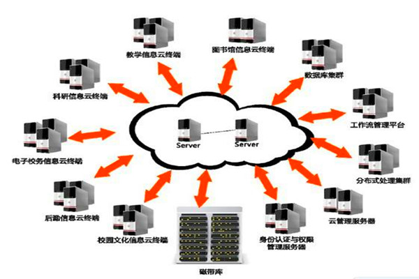 樓宇自動化系統的設計如何實現經濟性? 樓宇自動化系統的設計如何實現經濟性?