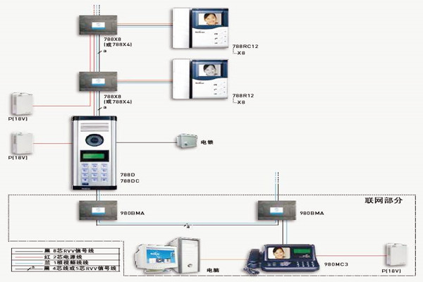 樓宇自控如何保證通訊系統的及時有效性？