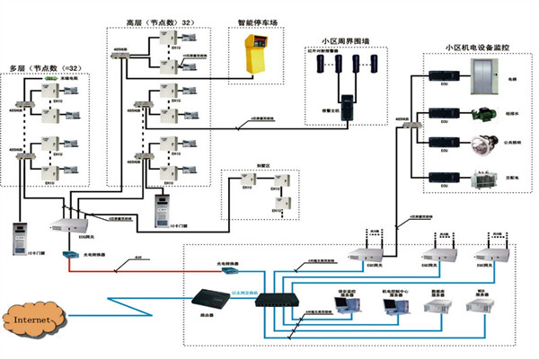 樓宇自動化系統(tǒng)如何檢測智能化工程故障? 樓宇自動化系統(tǒng)如何檢測智能化工程故障?