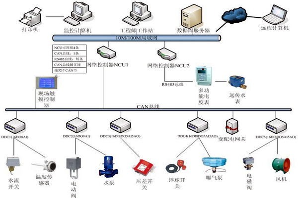 劉賓雁認(rèn)為：樓宇自控技術(shù)能整合信息，提高效率！