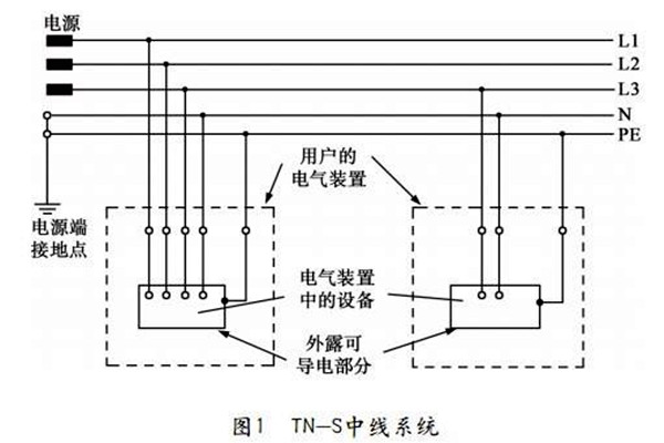 TN-S低壓配電系統(tǒng)性能展示! TN-S低壓配電系統(tǒng)性能展示!
