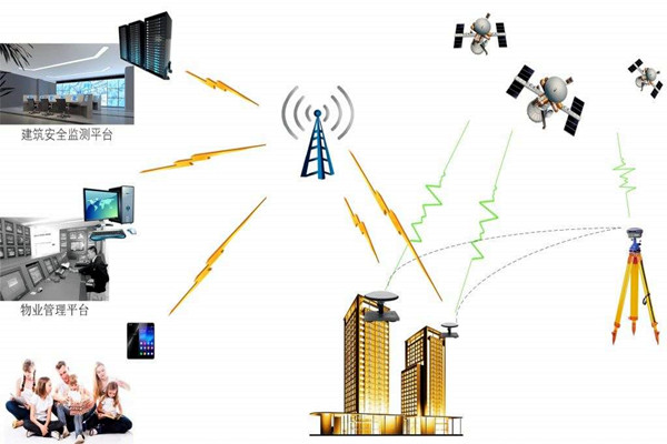智能樓宇控制系統(tǒng)的節(jié)能減排需要物聯(lián)網(wǎng)！
