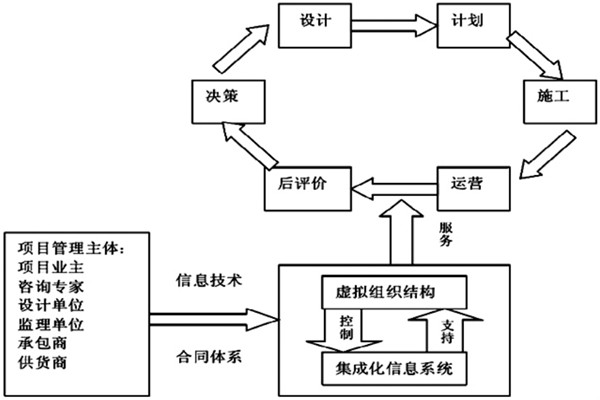 樓宇自控系統工程如何實現高效率綜合管理? 樓宇自控系統工程如何實現高效率綜合管理?