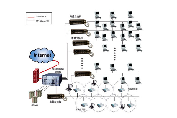 樓宇自控系統(tǒng)設(shè)計(jì)方案! 樓宇自控系統(tǒng)設(shè)計(jì)方案!