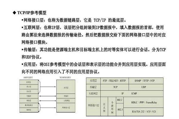 不要忘記TCP/IP協議才是樓宇自控系統的核心基礎！