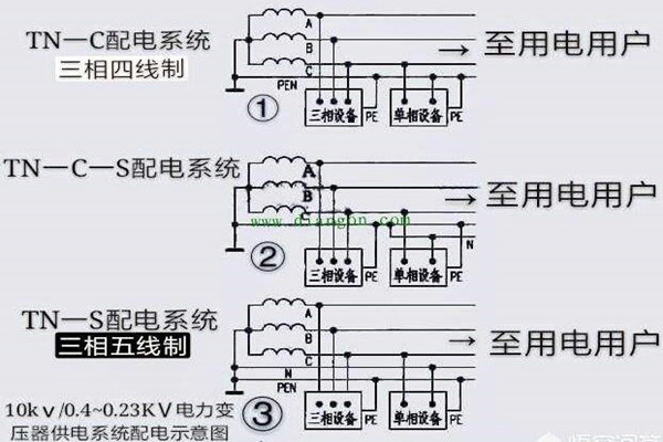 樓宇自控會面對哪些電氣安全問題? 樓宇自控會面對哪些電氣安全問題?