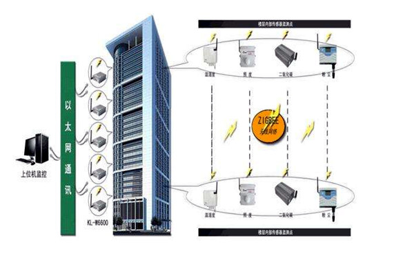 樓宇智能化系統(tǒng)的深化設(shè)計(jì)階段！