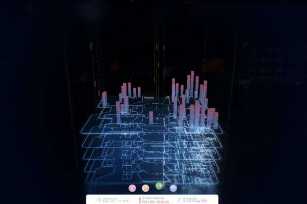 樓宇自動化系統(tǒng)研發(fā)的技術要求包括哪些? 樓宇自動化系統(tǒng)研發(fā)的技術要求包括哪些?