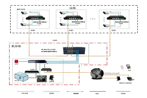 樓宇智能化系統比較核心的安防子系統有哪幾個？