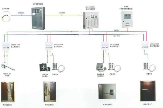 防火門系統(tǒng)解決方案!(圖1) 1-200G1143632932.png