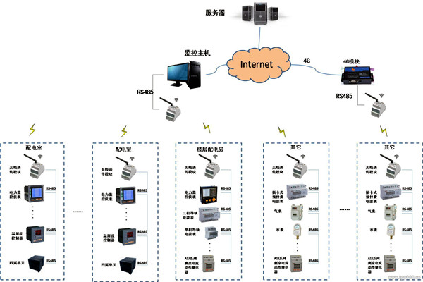 現代化的今天,樓宇自控系統應用的怎么樣了? 現代化的今天,樓宇自控系統應用的怎么樣了?