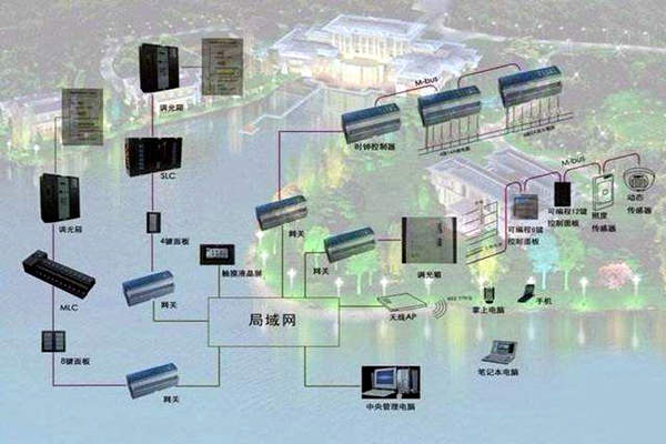 樓宇自控系統如何真正服務于人們？