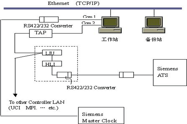 樓宇智能化系統(tǒng)的集散結(jié)構(gòu)和現(xiàn)場總線結(jié)構(gòu)！(圖1)