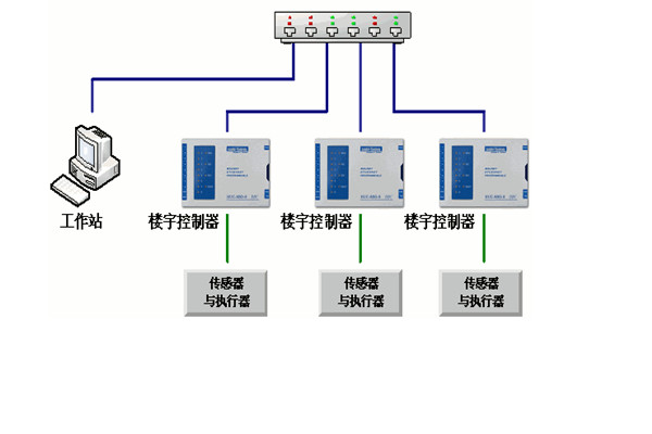 樓宇自控工程對系統的幾點要求!(圖1) 樓宇自控工程對系統的幾點要求!(圖1)