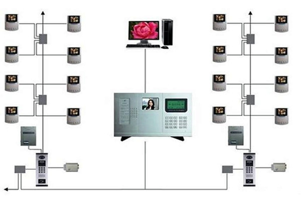 樓宇智能化系統的三大分布式結構！(圖1)