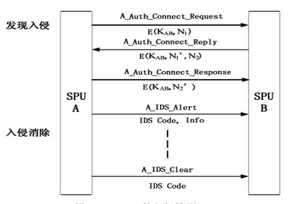 樓宇自動化入侵防御管理的部分內容!(圖1) 樓宇自動化入侵防御管理的部分內容!(圖1)