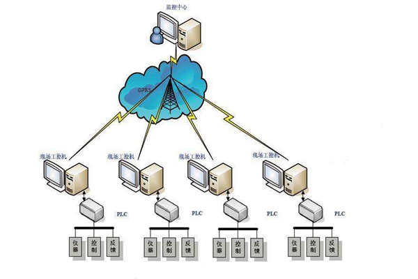 樓宇自動(dòng)化現(xiàn)場(chǎng)總線的特點(diǎn)！(圖1)
