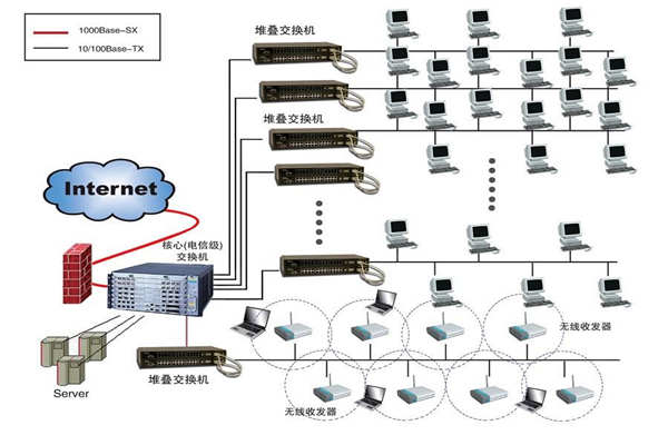 智能樓宇建設為何要實施綜合布線系統？(圖1)