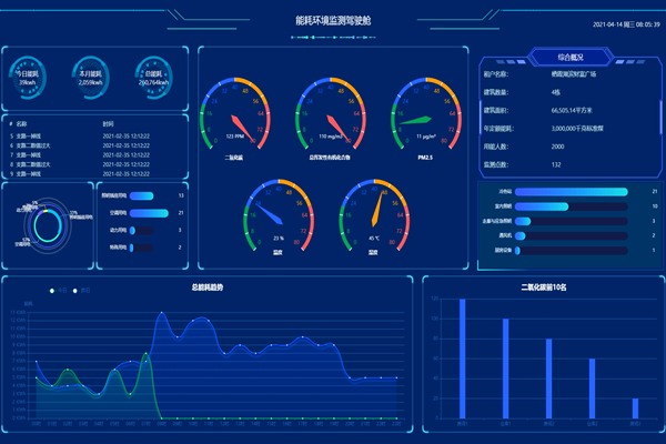 一文了解:智能樓宇自控系統!(圖2) 一文了解:智能樓宇自控系統!(圖2)